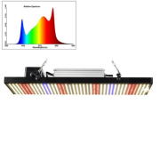 150 W LED Grow Light Panel for plants