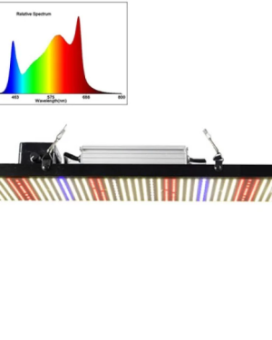 150 W LED Grow Light Panel for plants